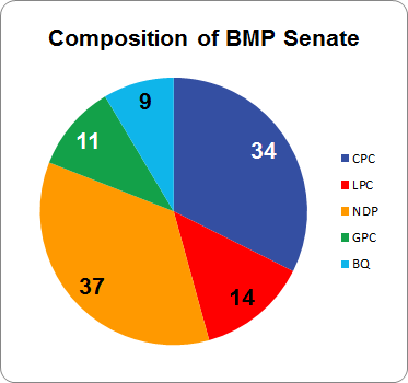 2015-bmp-pie-chart-figure-a-1-with-title