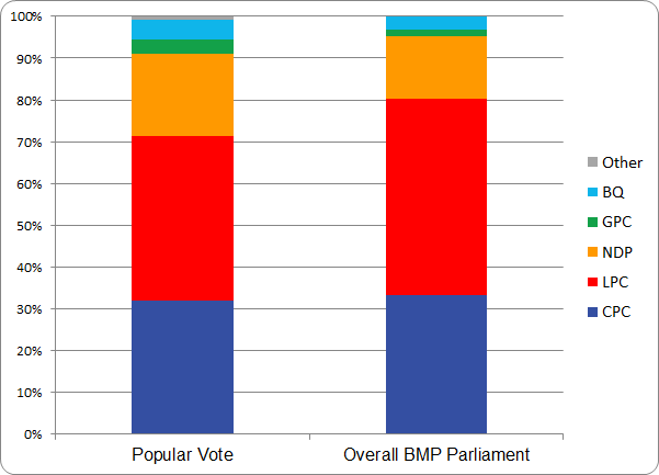 figure-d-1-2015-election-bar-chart-with-66-incumbents-in-2019-just-vote