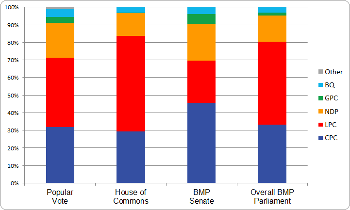 figure-d-2-2015-election-bar-chart-with-66-incumbents-in-2019