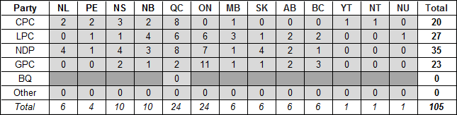 table-b-2