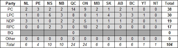 table-b-6