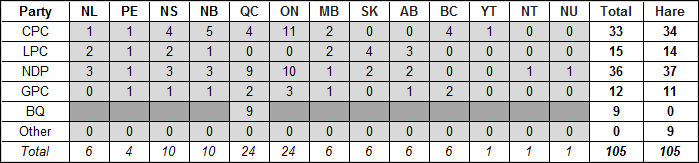 table-c-1