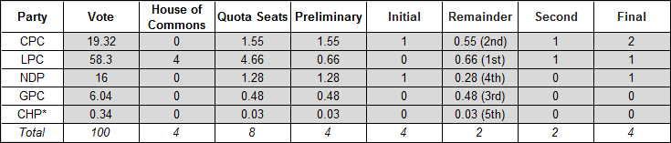 table-c-2