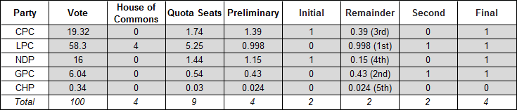 table-c-3