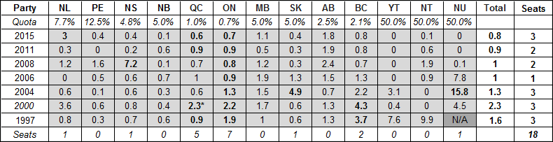 table-c-4