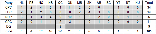 table-c-5