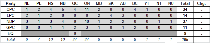 table-c-6