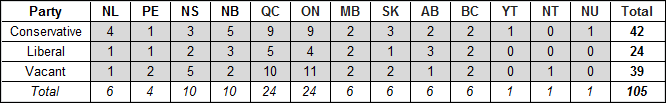 table-d-4