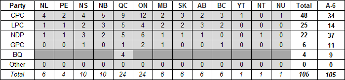 table-d-6