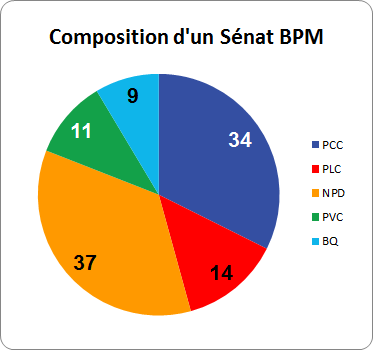 2015-bmp-pie-chart-figure-a-1-with-title