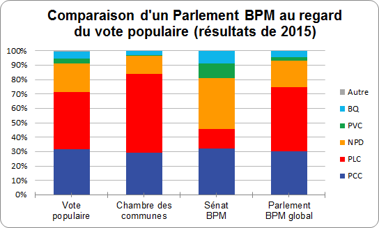 2015-election-bar-chart-figure-a-2-with-title