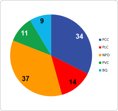 figure-a-1-2015-bmp-pie-chart-large