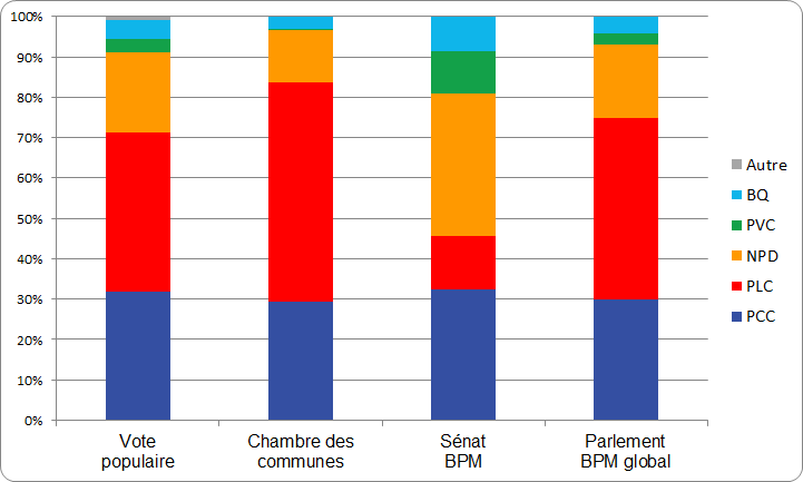 figure-a-3-2015-election-bar-chart