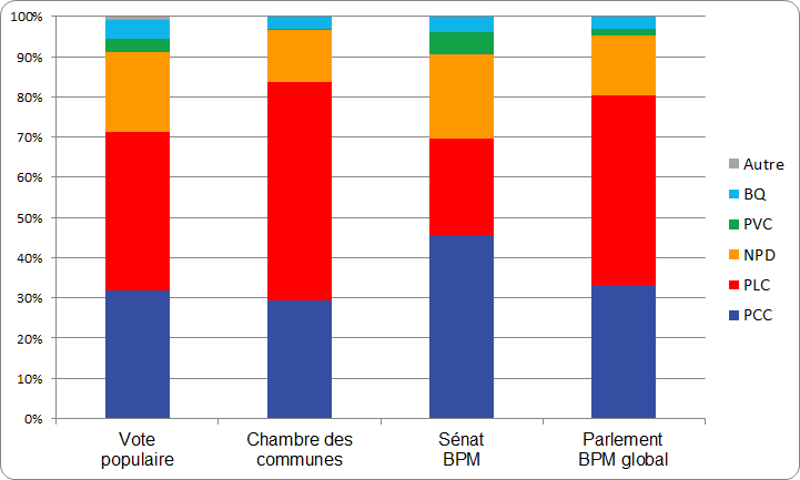 figure-d-2-2015-election-bar-chart-with-66-incumbents-in-2019