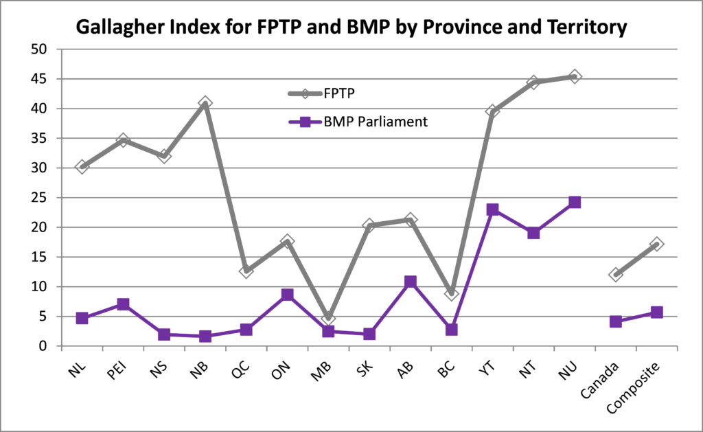 Gallagher Index by Province, 2015